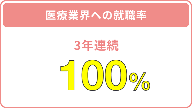 就職率 3年連続100%