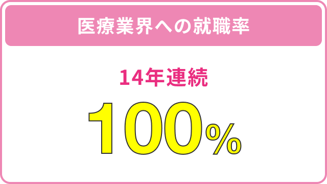 医療業界への就職率 12年連続 100%