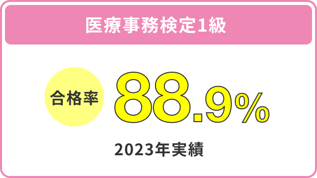 医療事務検定2級 合格率 100% 2019年実績